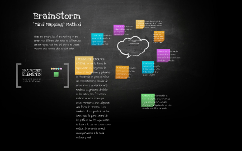 ANA MILENA GONZALEZ GALVEZ by on Prezi