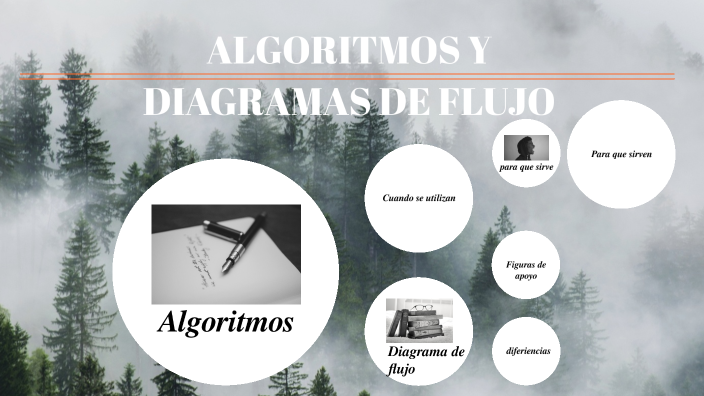 ALGORITMOS Y DIAGRAMAS DE FLUJO by Rogelio De la Cruz on Prezi