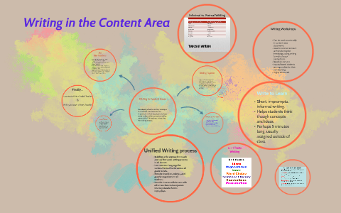 research has shown that writing in content areas