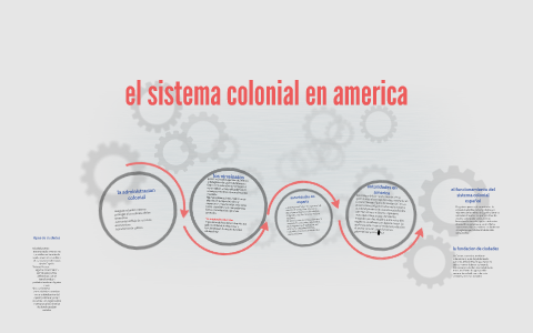 SOLUTION: Resumen sistema colonial espa ol en america - Studypool
