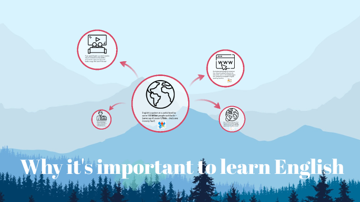 Why It S Important To Learn English By Krzysztof Roman On Prezi Why It S Important To Learn English By Krzysztof Roman On Prezi