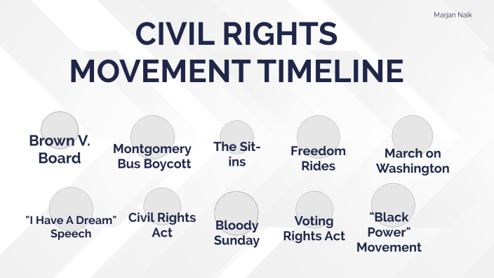 Civil Rights Movement Timeline - Marjan Naik by Marjan Naik on Prezi