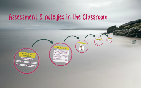 Assessment Strategies in the Classroom by Alyssa Jodoin on Prezi