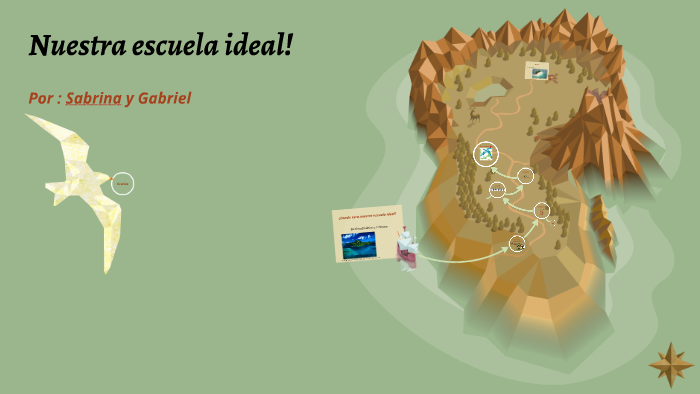 nuestra escuela ideal by sabrina lepage on Prezi