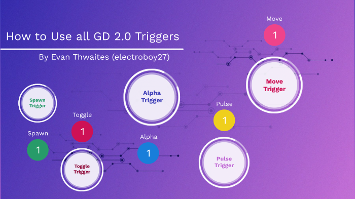 How To Use All Gd 2 0 Triggers By Carrie Thwaites