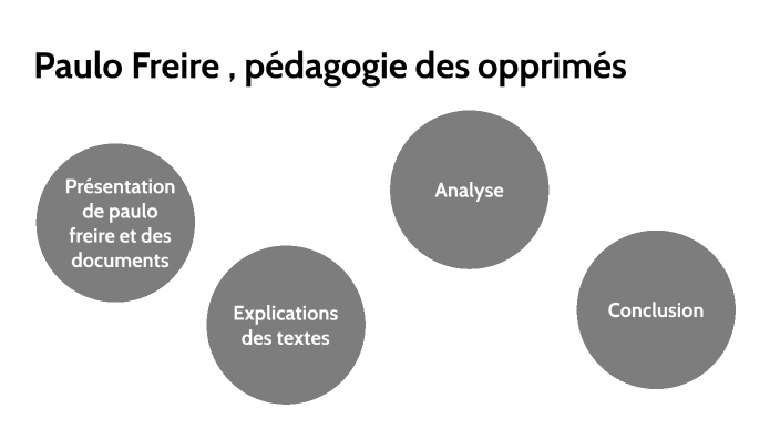 Paulo Freire , pédagogie des opprimés by léna carniello on Prezi