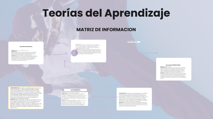 Teorías del Aprendizaje by Katherine Barreto Figueroa on Prezi