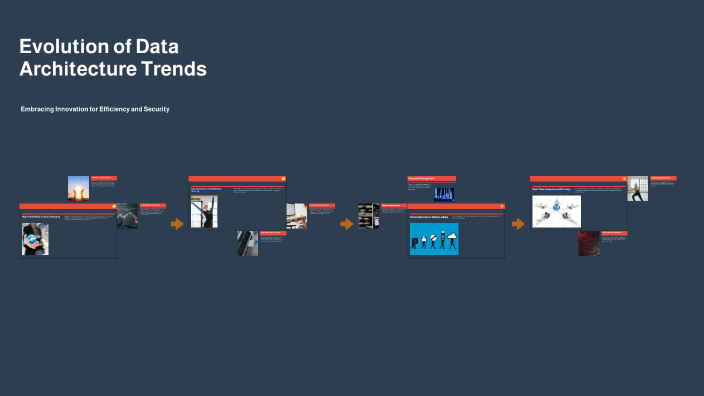 Evolution of Data Architecture Trends by Michael Foster on Prezi
