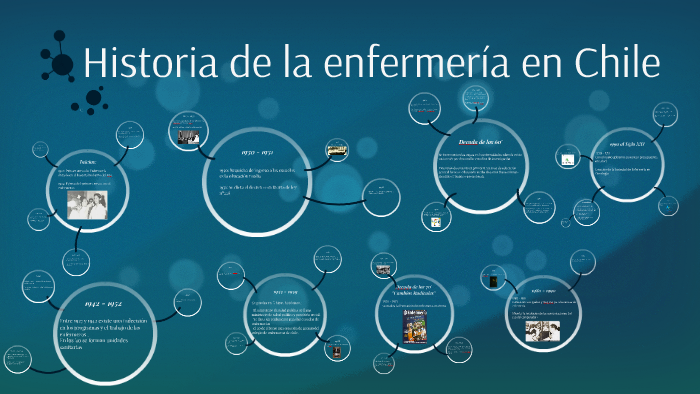 Historia de la enfermería en Chile by joaquin farias on Prezi