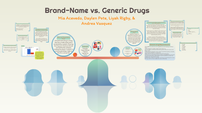 Brand vs. Generic Drugs by Mia Acevedo on Prezi
