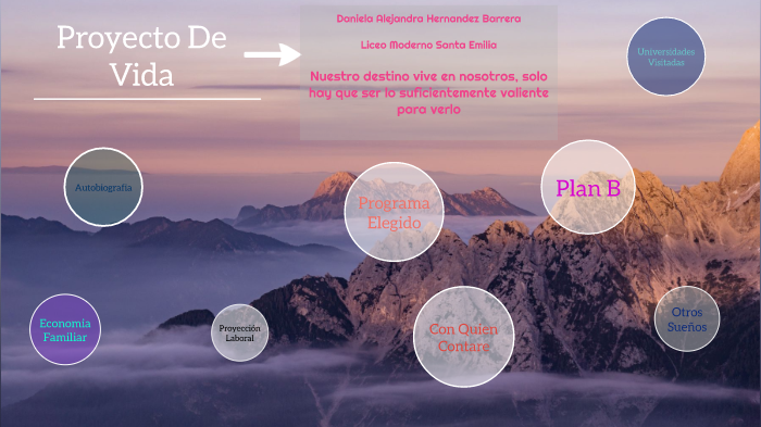 Proyecto De Grado by daniela alejandra hernandez barrera on Prezi