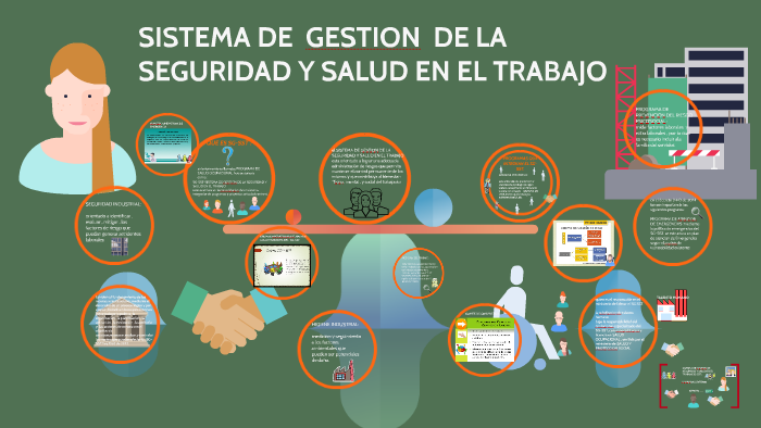SISTEMA DE GESTION DE LA SEGURIDAD Y SALUD EN EL TRABAJO by myriam ...