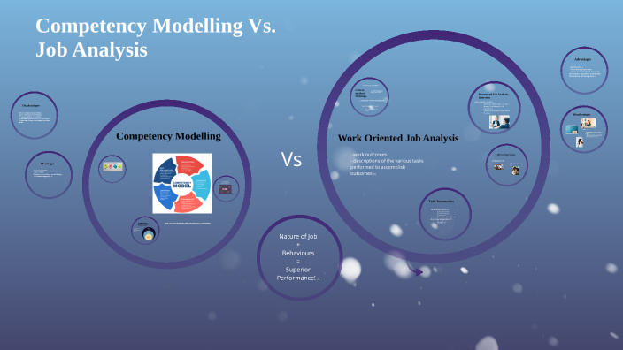Competency Framework Vs. Work Orientated Job Analysis by on Prezi