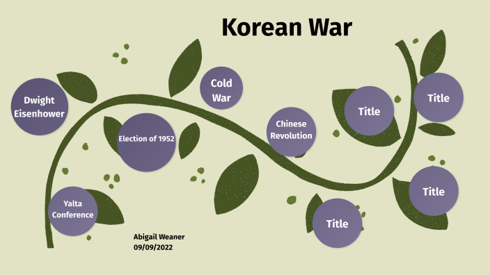 korean-war-timeline-youtube