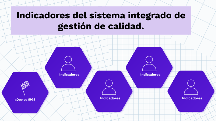 Gestion de calidad by Cesar Antonio Sanchez Vallejos on Prezi