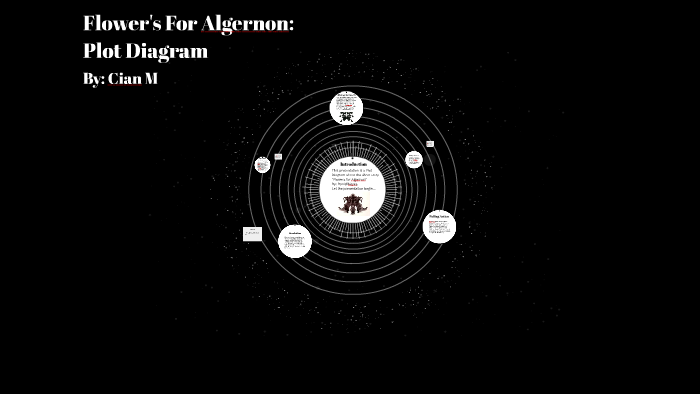 Flower S For Algernon Plot Diagram By