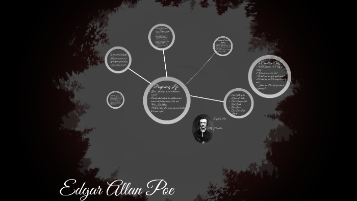 Edgar Allan Poe by lainey anzualda on Prezi