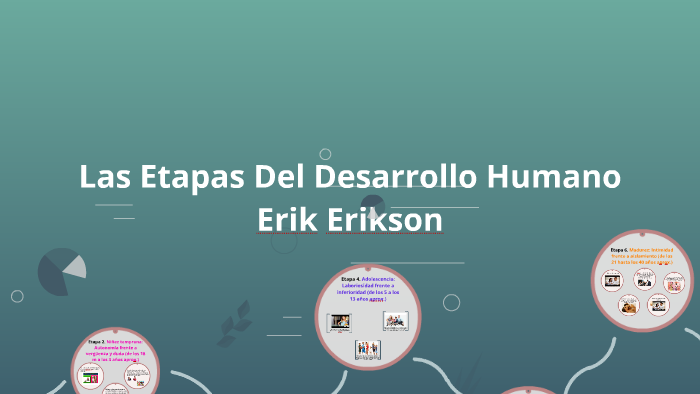 las etapas de la vida de by Ginger Caro Rodriguez on Prezi