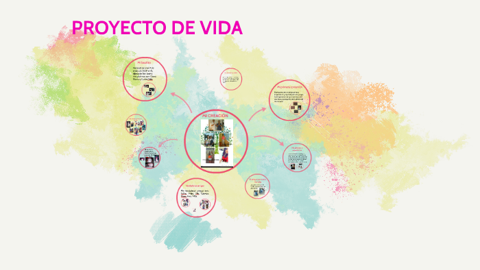 PROYECTO DE VIDA by maria paula salcedo pinzon on Prezi