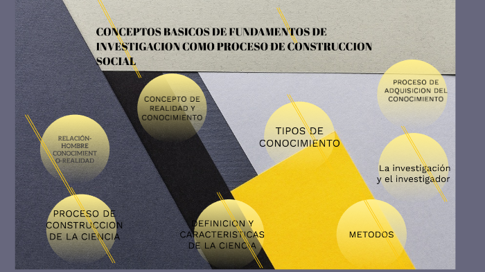 CONCEPTOS BASICOS DE FUNDAMENTOS DE INVESTIGACION COMO PROCESO DE