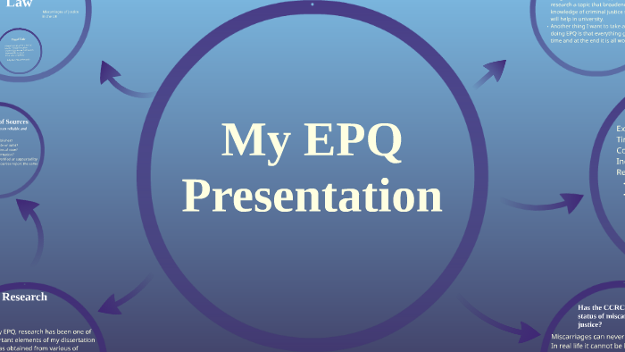 My EPQ Presentation by Marija Bilerte on Prezi