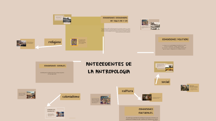 Un Mapa Mental by rut romero on Prezi