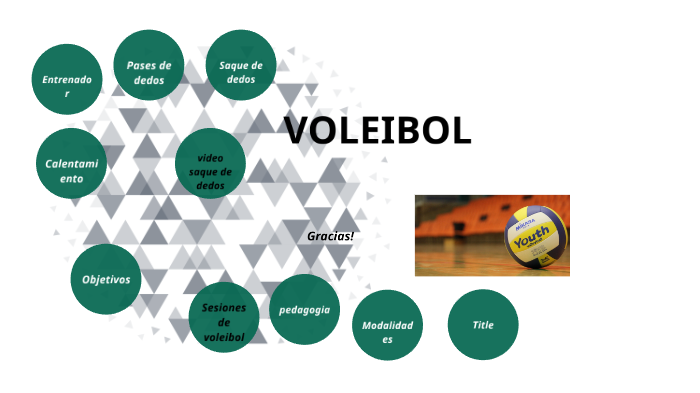 VOLEIBOL by Cecilia Moyano on Prezi