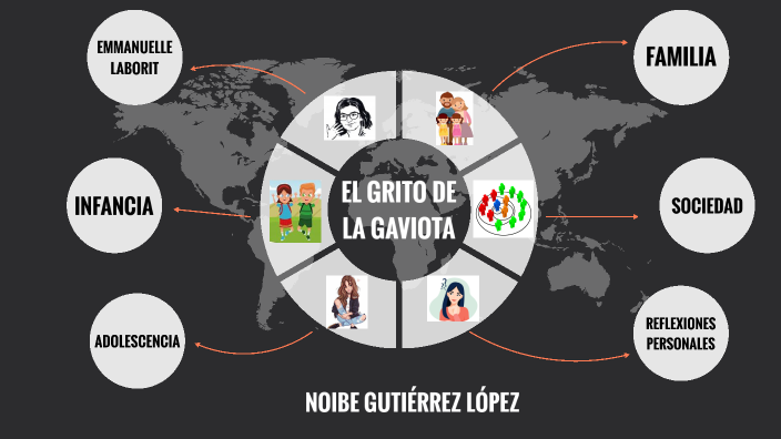 EL GRITO DE LA GAVIOTA by Noibe Gutierrez Lopez on Prezi