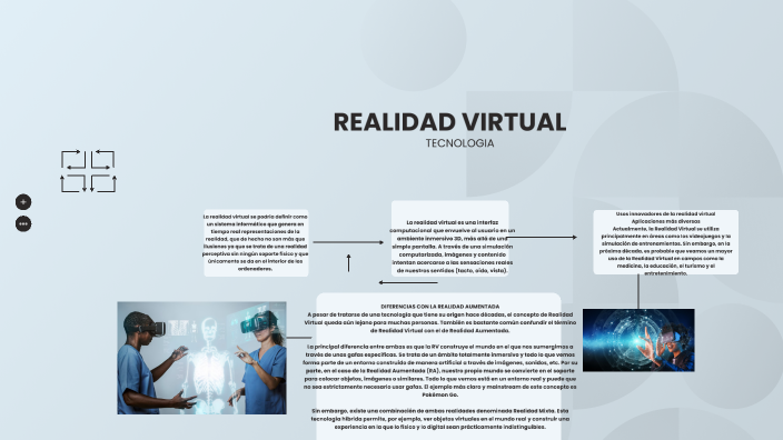 Realidad virtual by EVELYN LORENA VERA CASTILLO on Prezi