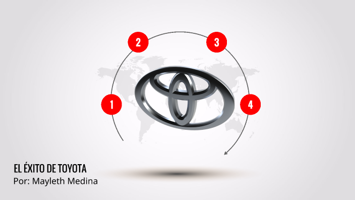 Toyota by Mayleth Medina Cárdenas on Prezi
