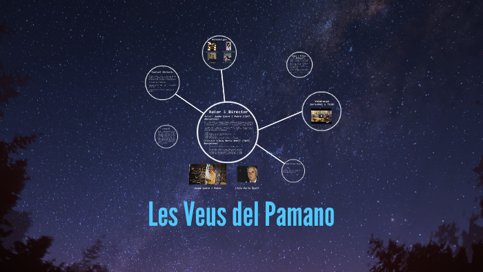 Les Veus del Pamano by Sergi Coscolla Pacheco on Prezi