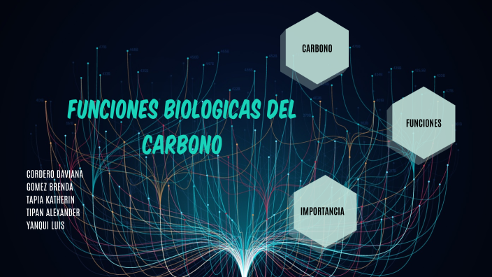 FUNCIONES BIOLOGICAS DEL CARBONO by brenda Gomez on Prezi