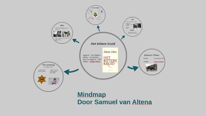 Het bittere kruid by ilse van Andel on Prezi