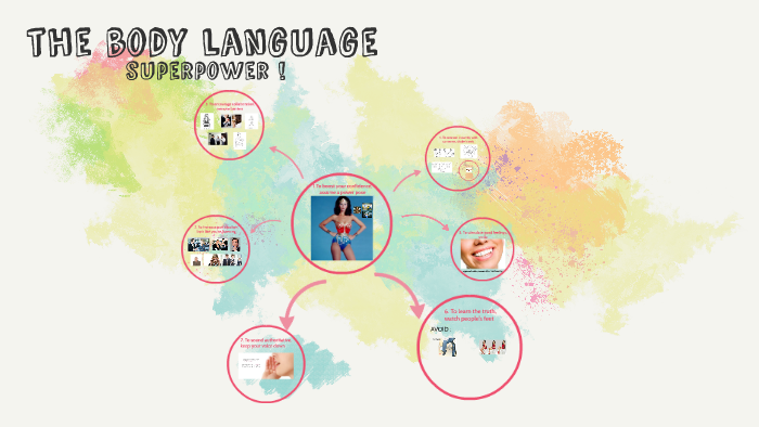 the body language by Sarah Rihan on Prezi
