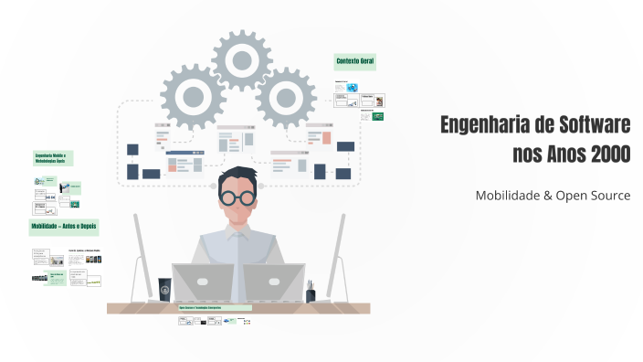 Engenharia de Software nos Anos 2000 by MATHEUS DA SILVA CORDEIRO on Prezi