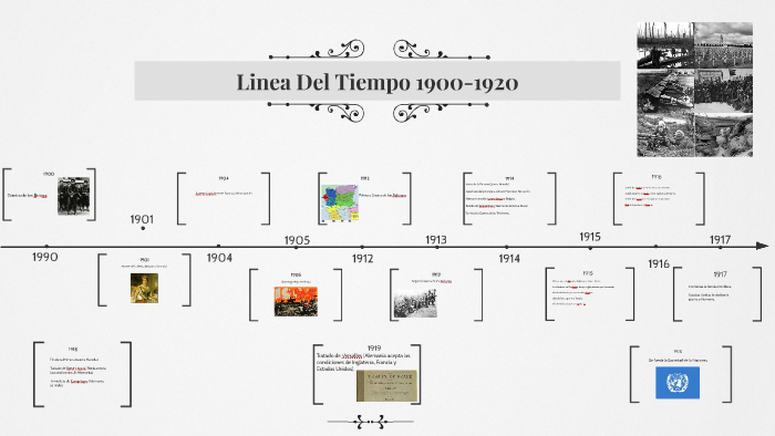 Linea Del Tiempo 1900-1920 by lizbeth reyes on Prezi