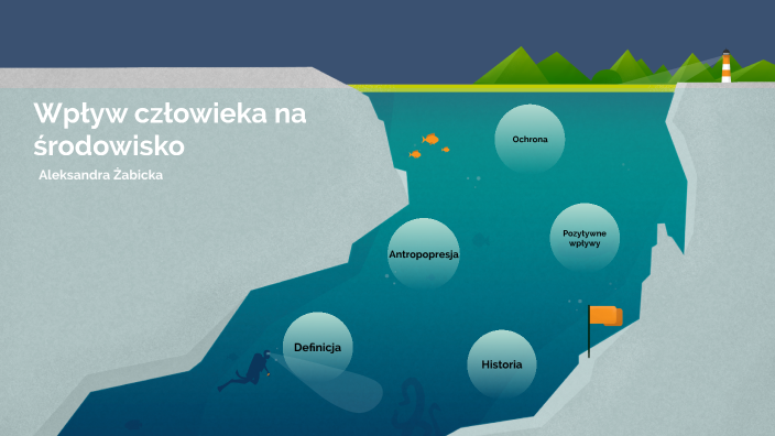Wpływ człowieka na środowisko by Żabicka Aleksandra on Prezi