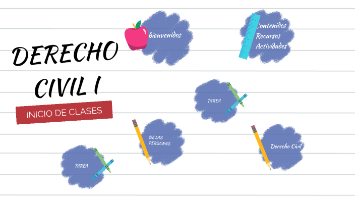 Derecho Civil I by Héctor Antonio on Prezi