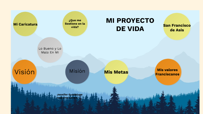 MI PROYECTO DE VIDA by Jennifer Lazaro on Prezi