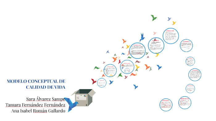 MODELO CONCEPTUAL DE CALIDAD DE VIDA by Tamara Fernandez