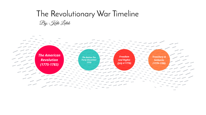 American Revolution Timeline by Kate Latek on Prezi