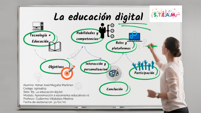 R5. La educación digital by Yohan Petricoft on Prezi