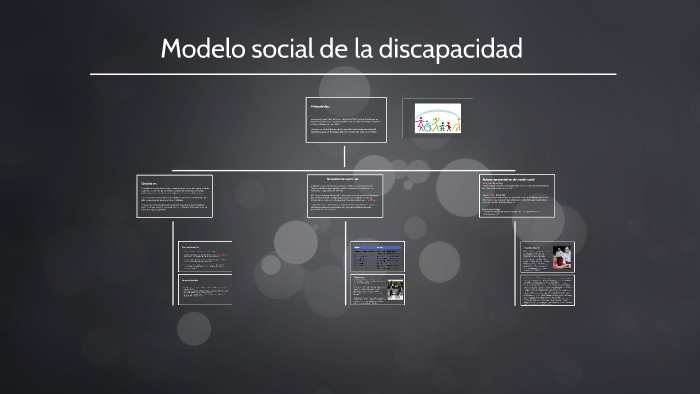 Modelo social de la discapacidad by Gilda Palma Coraliito