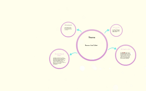Romeo And Juliet by on Prezi