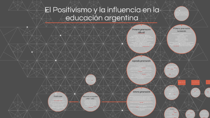 El Positivismo En La Educacion Argentina