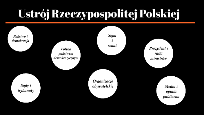 wos ustrój rzeczypospolitej by Wiktoria Demucha on Prezi