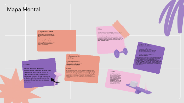 mapa mental by Francisco Li Chaverri on Prezi