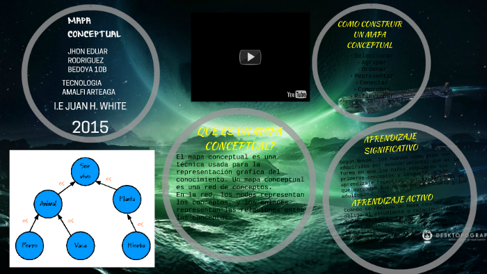 QUE SON LOS MAPAS CONCEPTUALES? by Jhon Eduar Rodriguez Bedoya on Prezi
