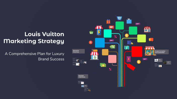 Louis Vuitton Marketing Strategy by Samuel Shires on Prezi
