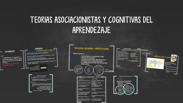 TEORIAS ASOCIACIONISTAS Y COGNITIVAS DEL APRENDEZAJE By Esmeralda ...